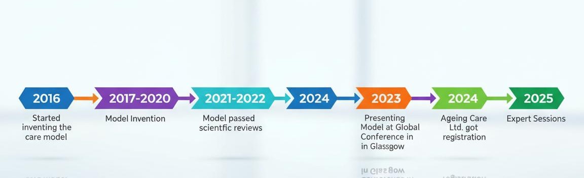 Ageing Care Ltd.'s image