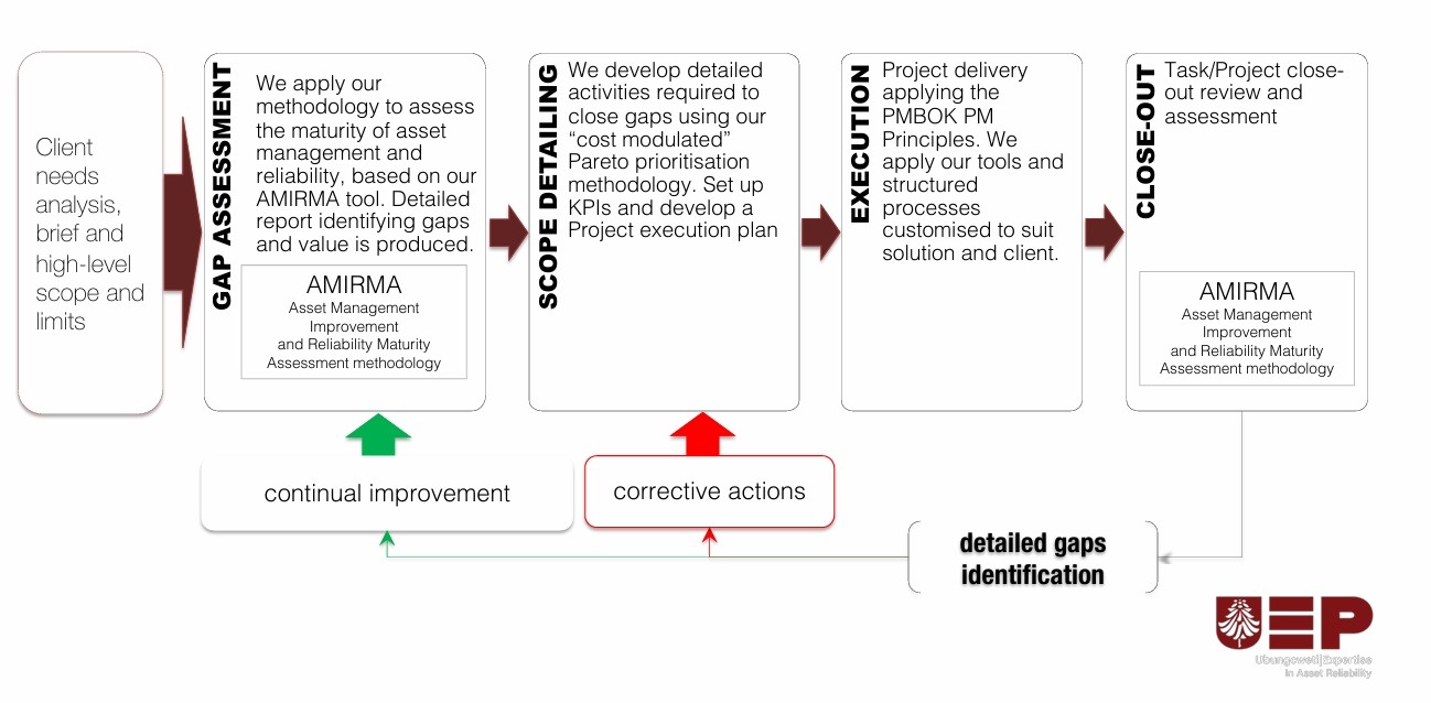 UEP Asset Reliability's image
