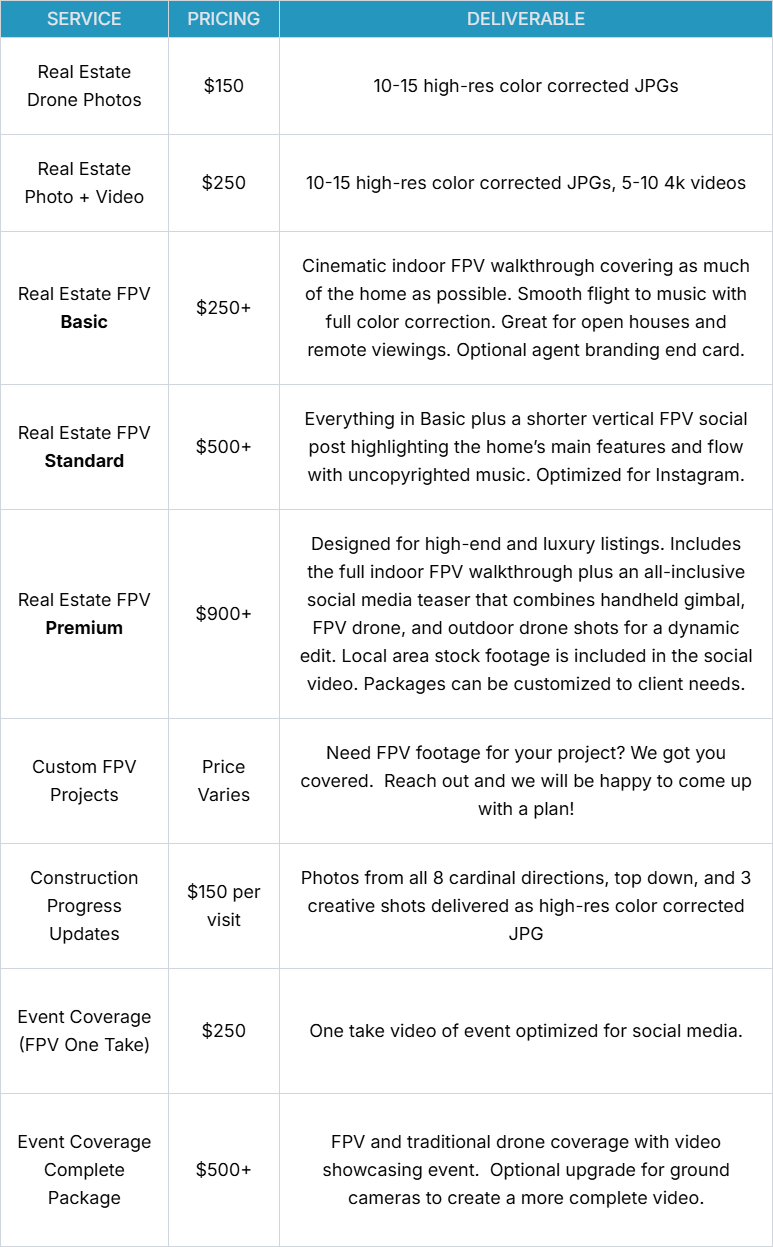 Socal Drone Solutions's image