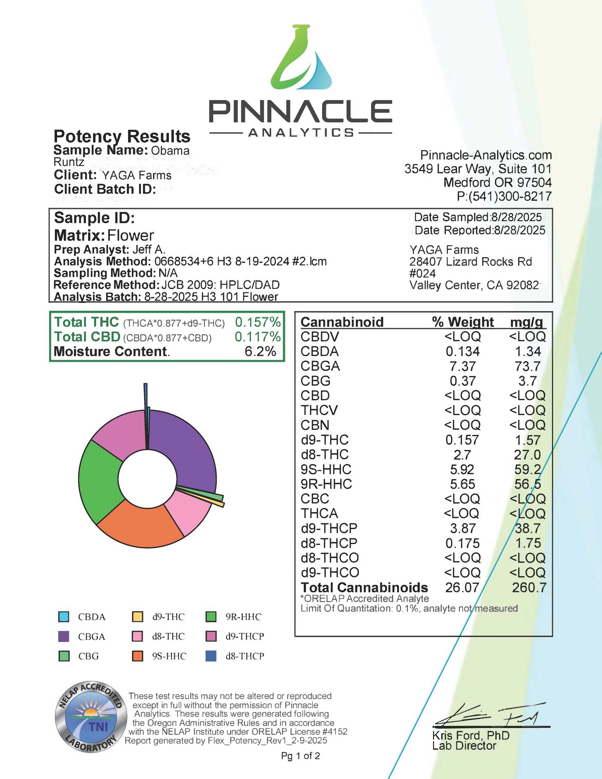 Kanabis King’s 
's image