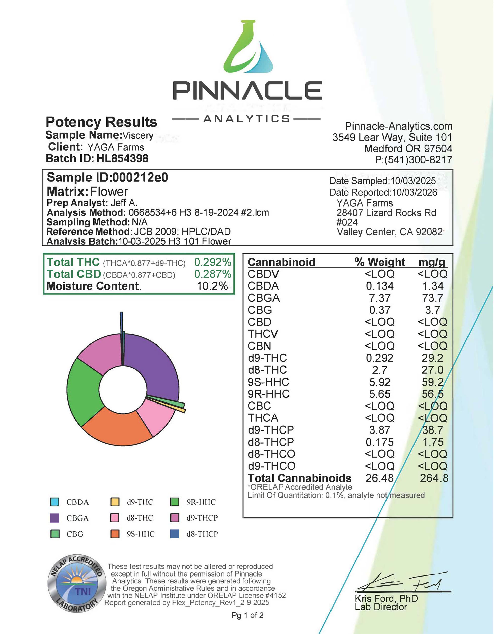 Kanabis King’s 
's image