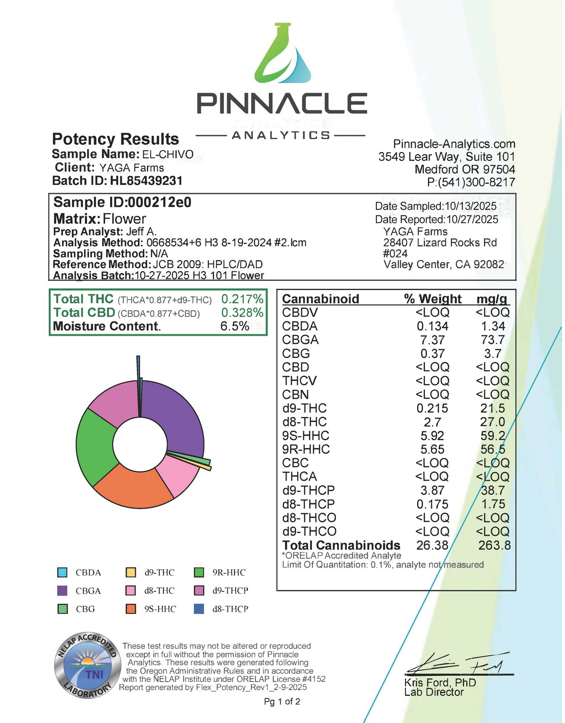 Kanabis King’s 
's image