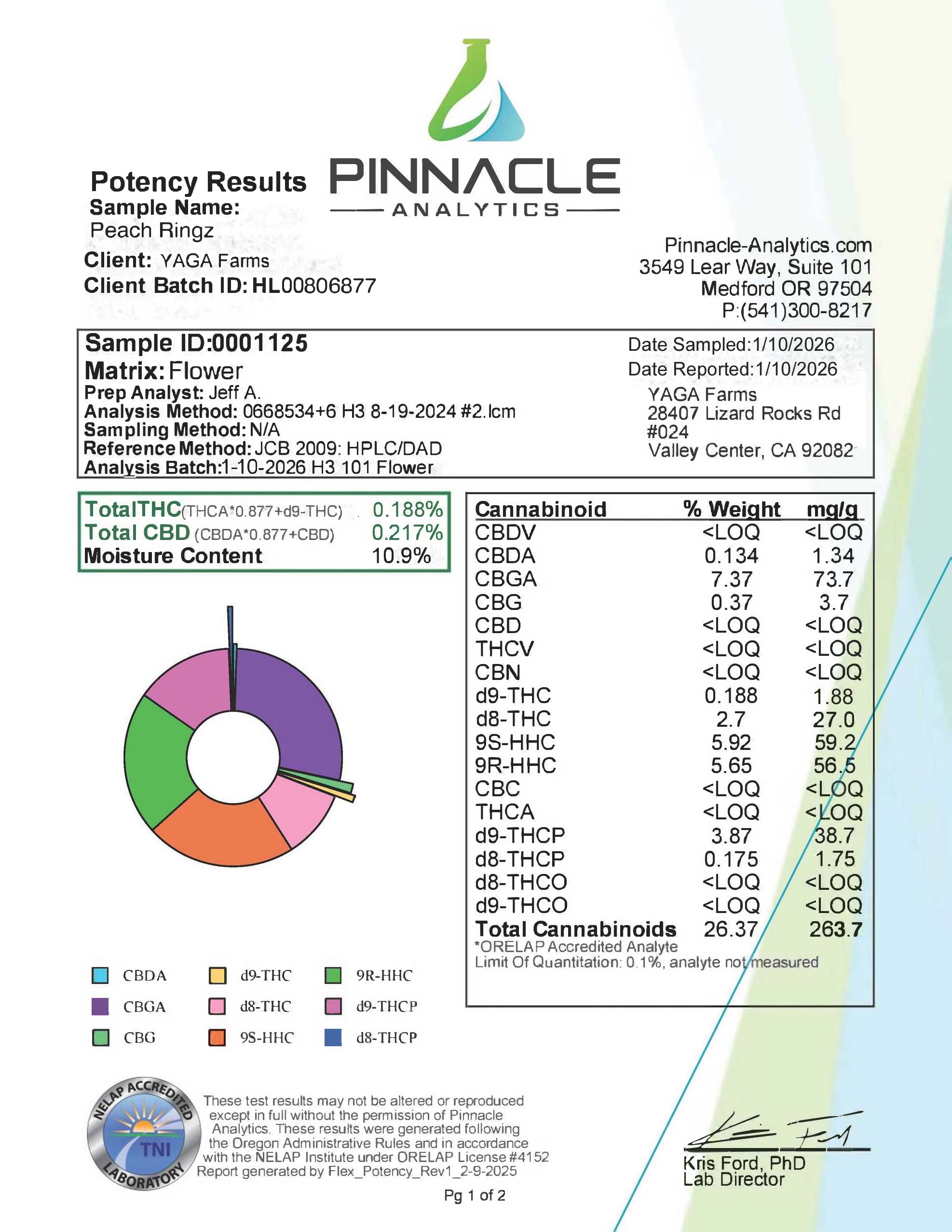 Kanabis King’s 
's image