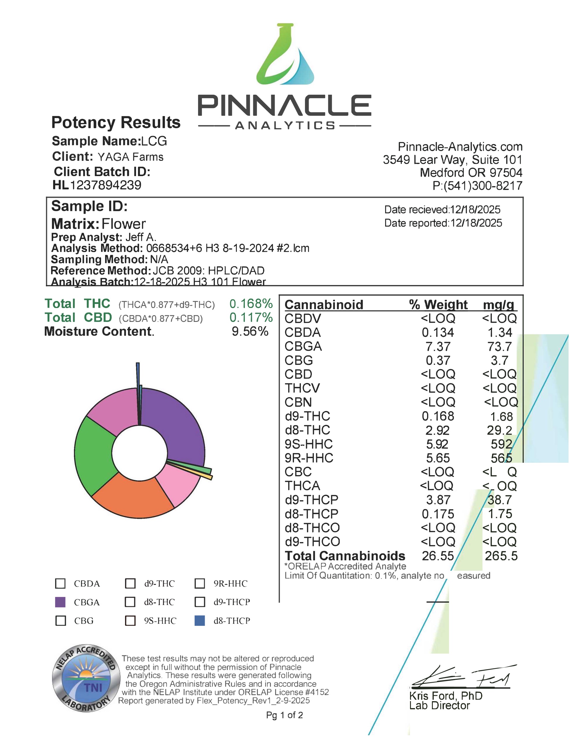 Kanabis King’s 
's image