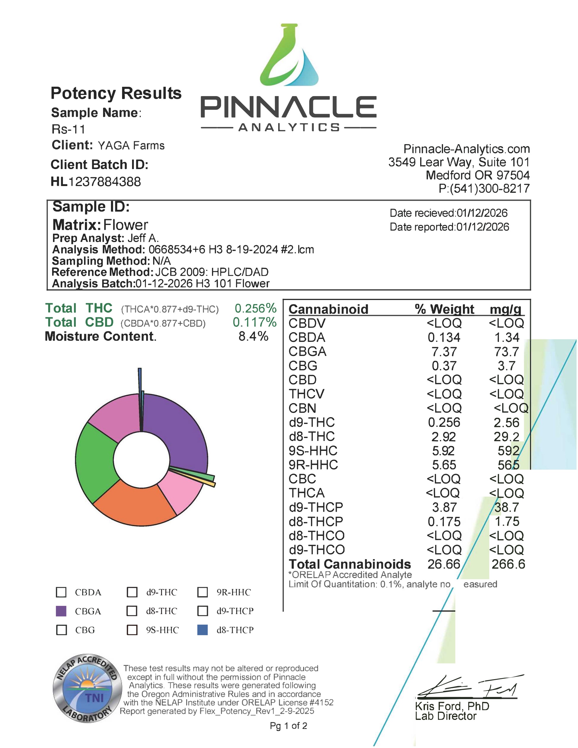 Kanabis King’s 
's image