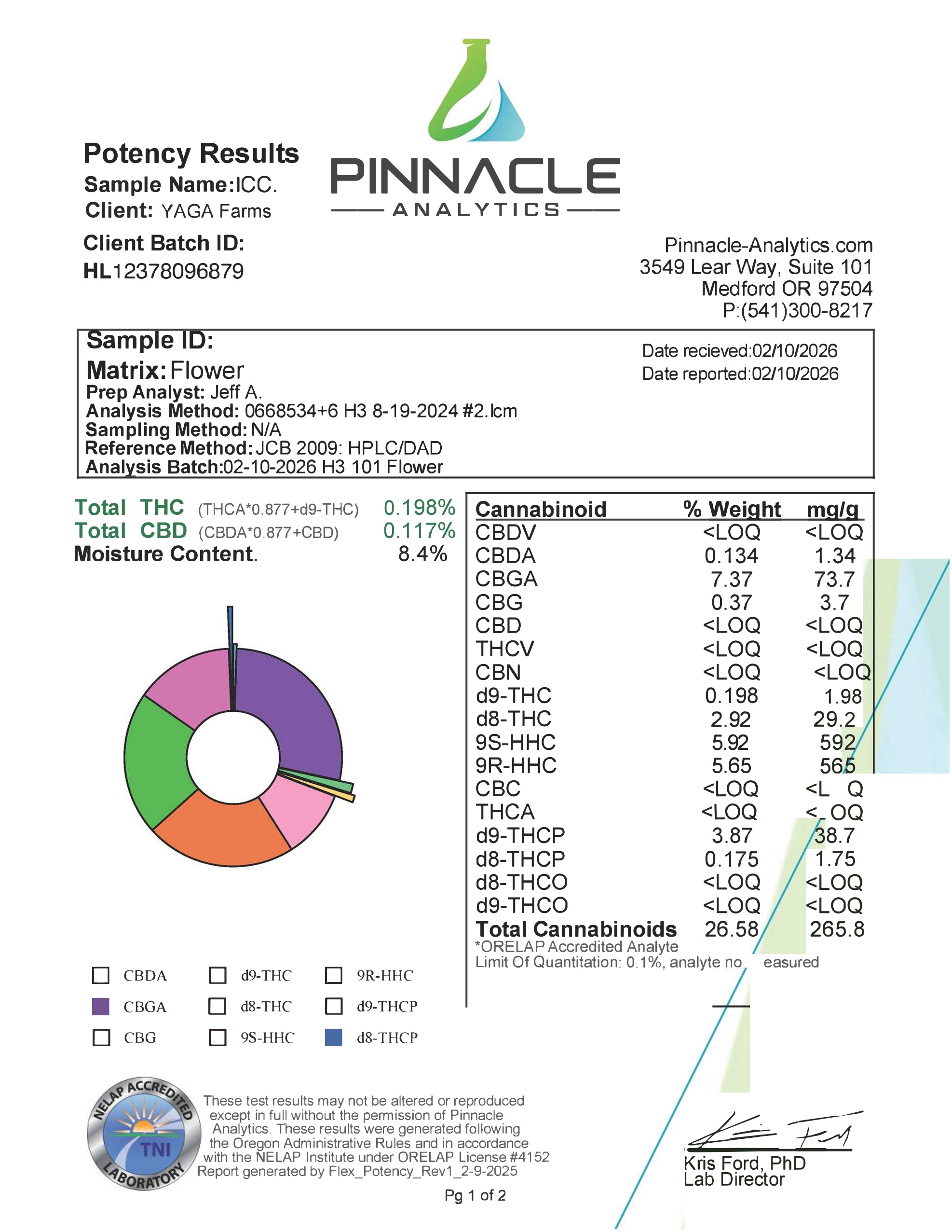 Kanabis King’s 
's image