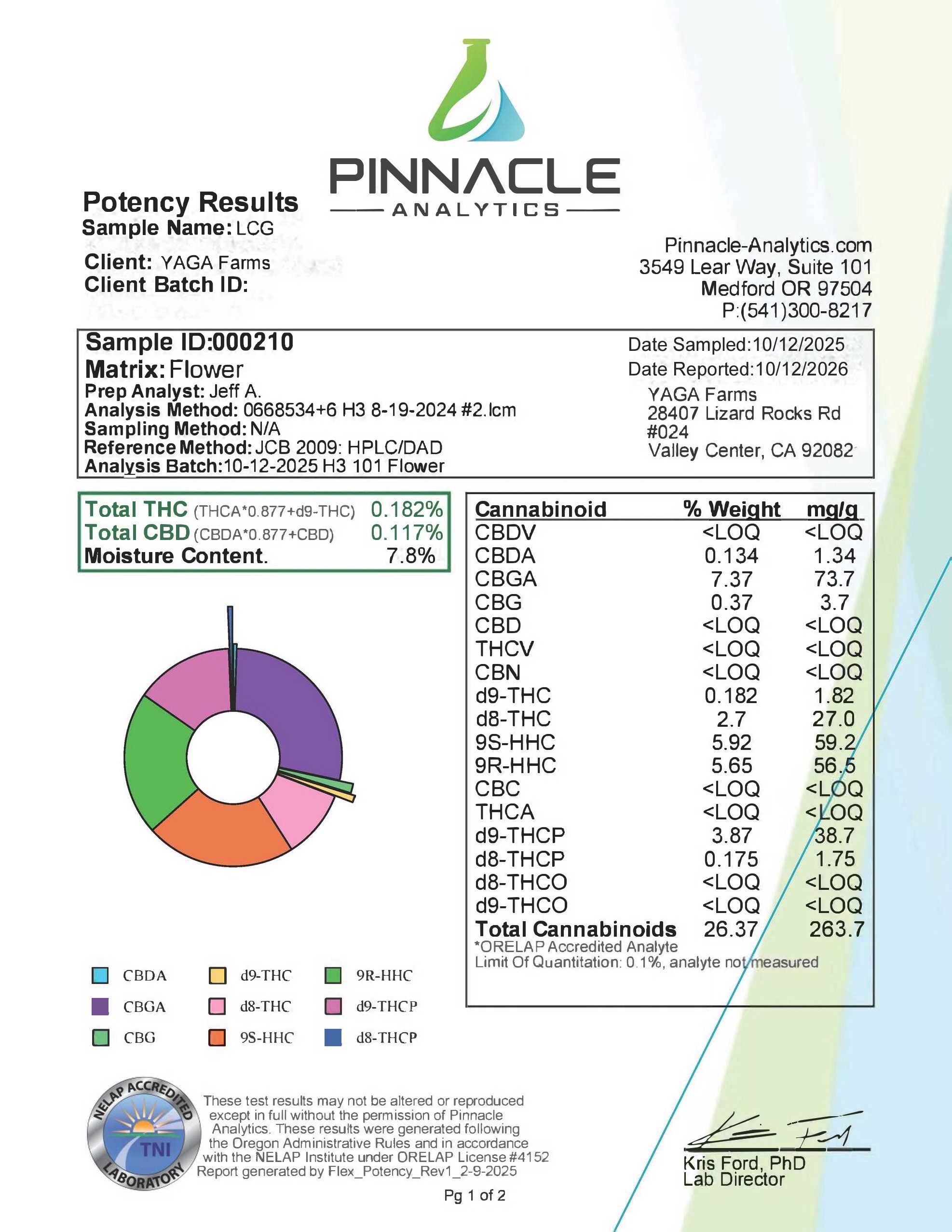 Kanabis King’s 
's image