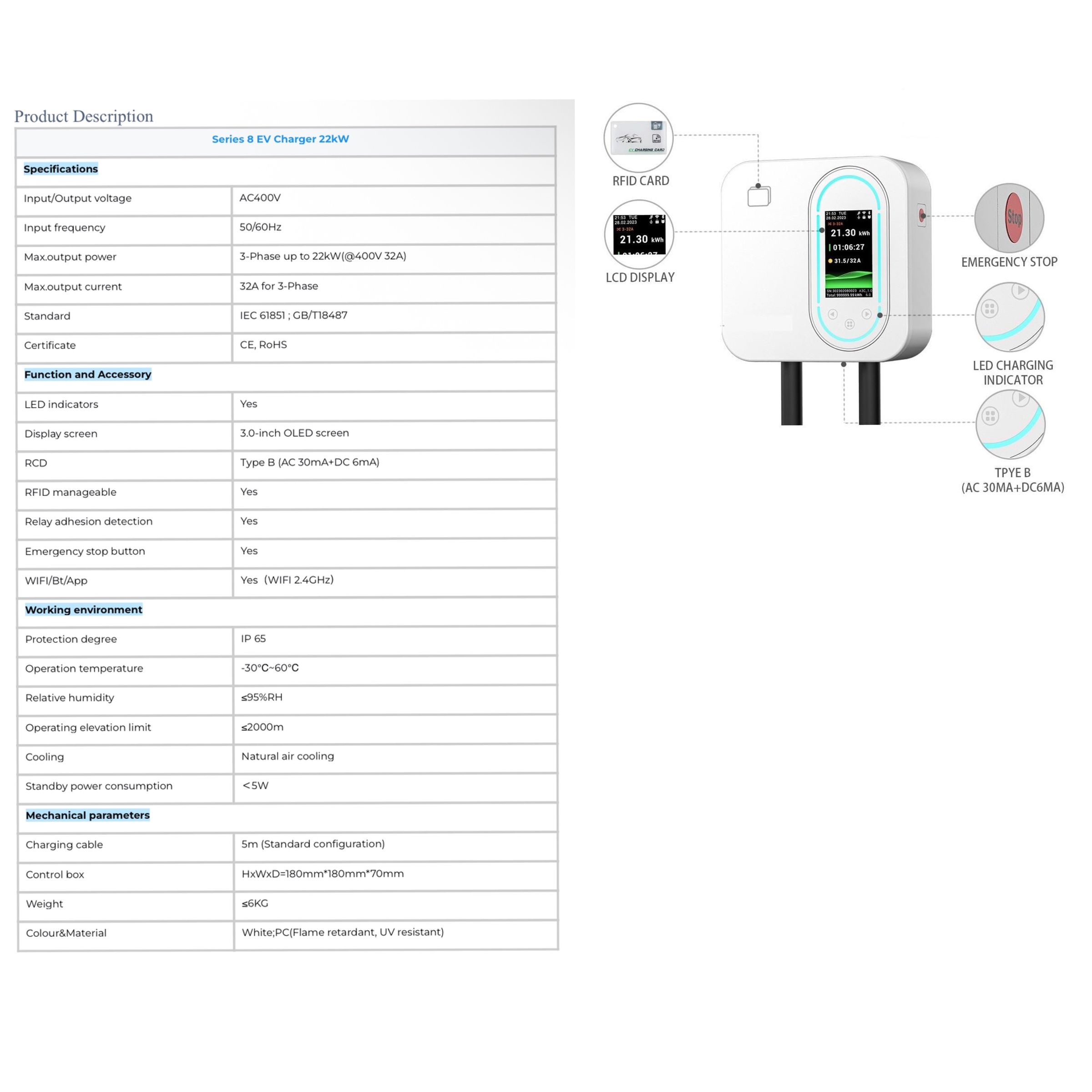 SERIES 8 EV CHARGER 22KW WITH DLB SYSTEM