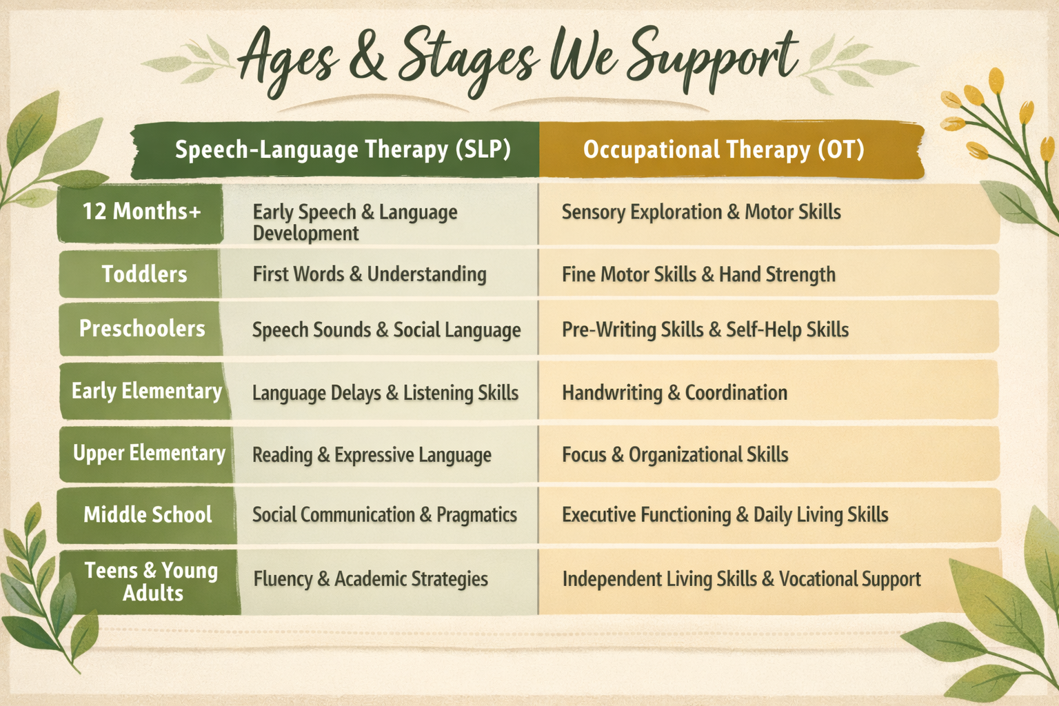 Learning Linx, Inc., Educational & Therapeutic Support 's image