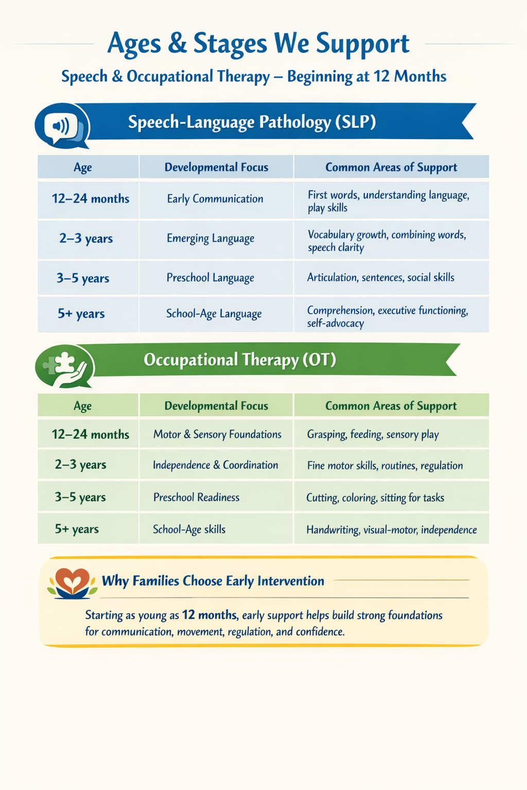 Learning Linx, Inc., Educational & Therapeutic Support 's image