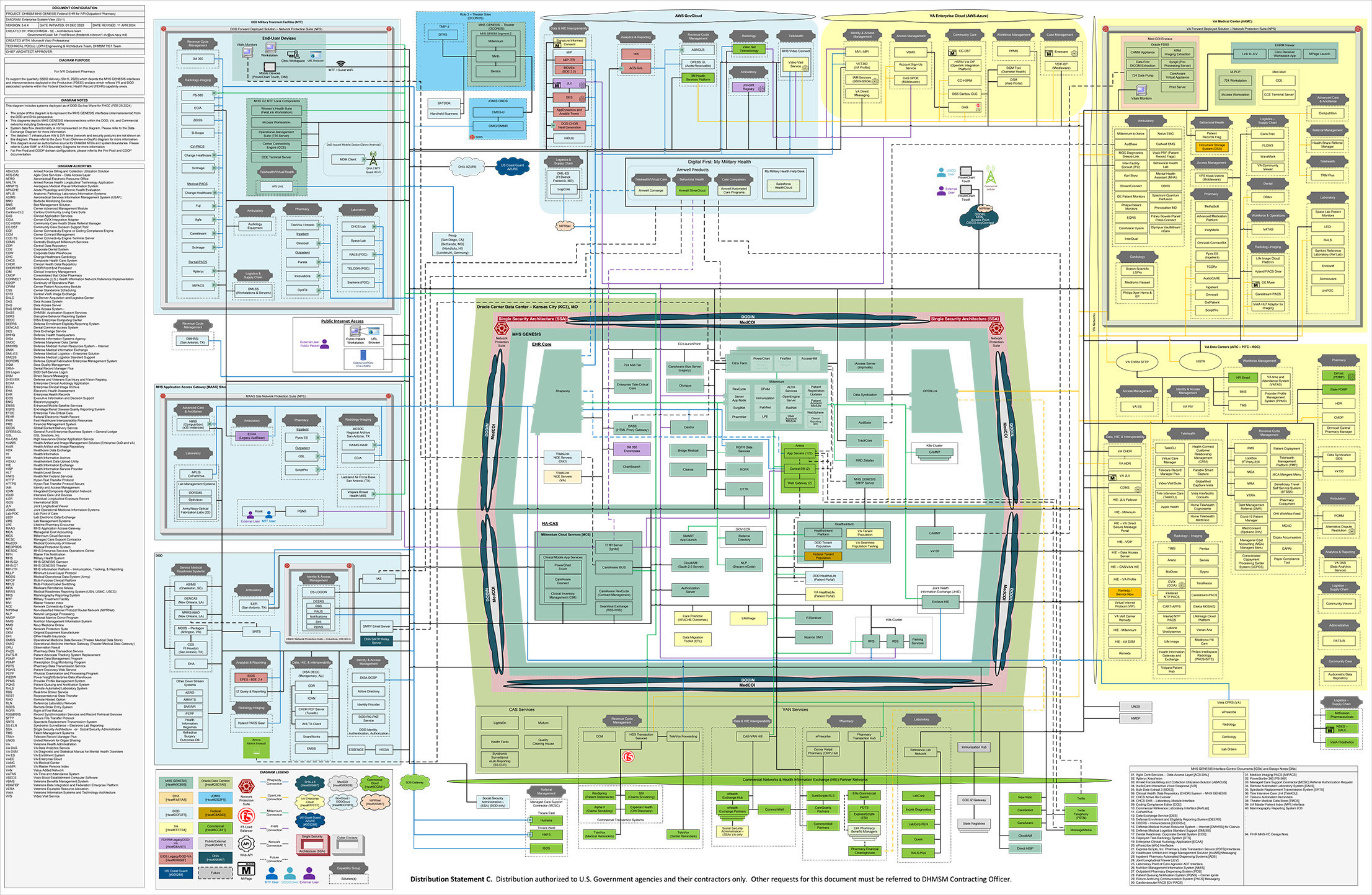 MDB Synergistic Solutions LLC's image