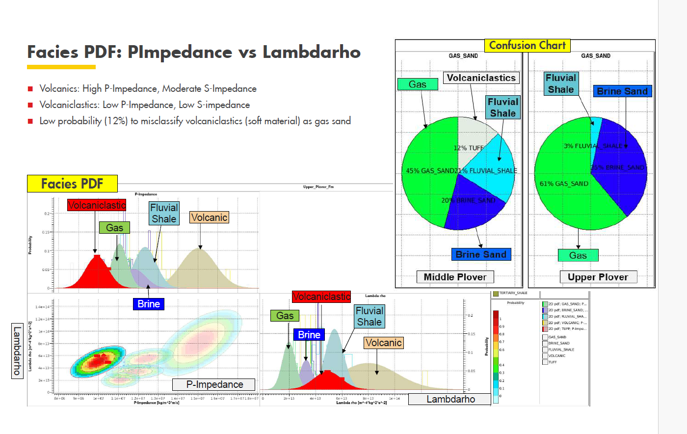 Adapted from Jason FFP Handbook, 2020; DHI in Exploration and Production- A short History, Lessons Learnt and the future of DHI Justin Ugbo, Shell SEG · Jun 1, 2021