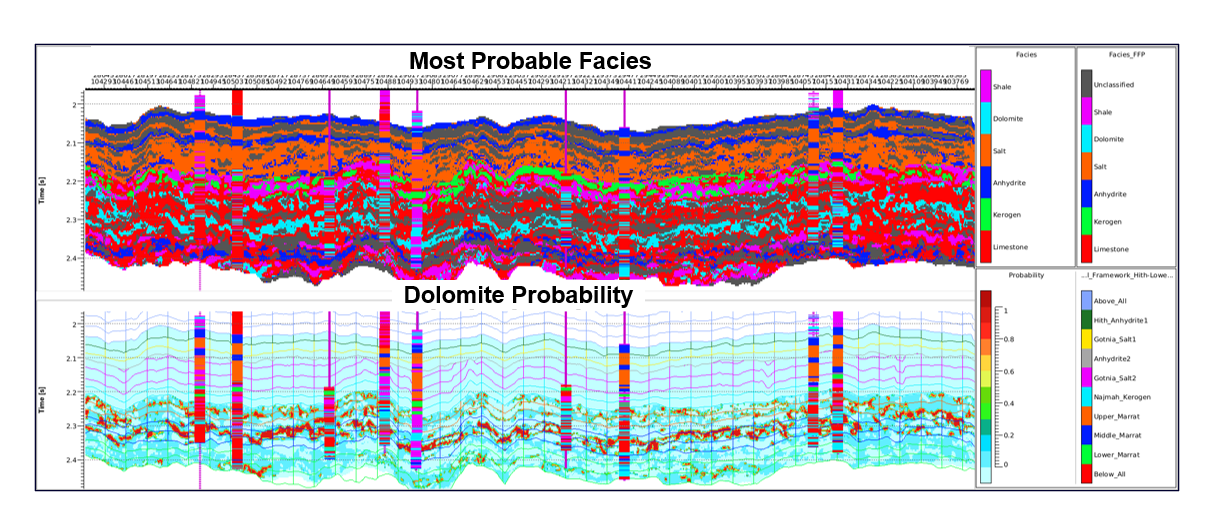  Use of Elastic Inversion Data to Predict Porous Dolomite Net Pay and Production Performance, for a Jurassic Carbonate Field in North Kuwait, SEG Workshop KL, Oct 2025