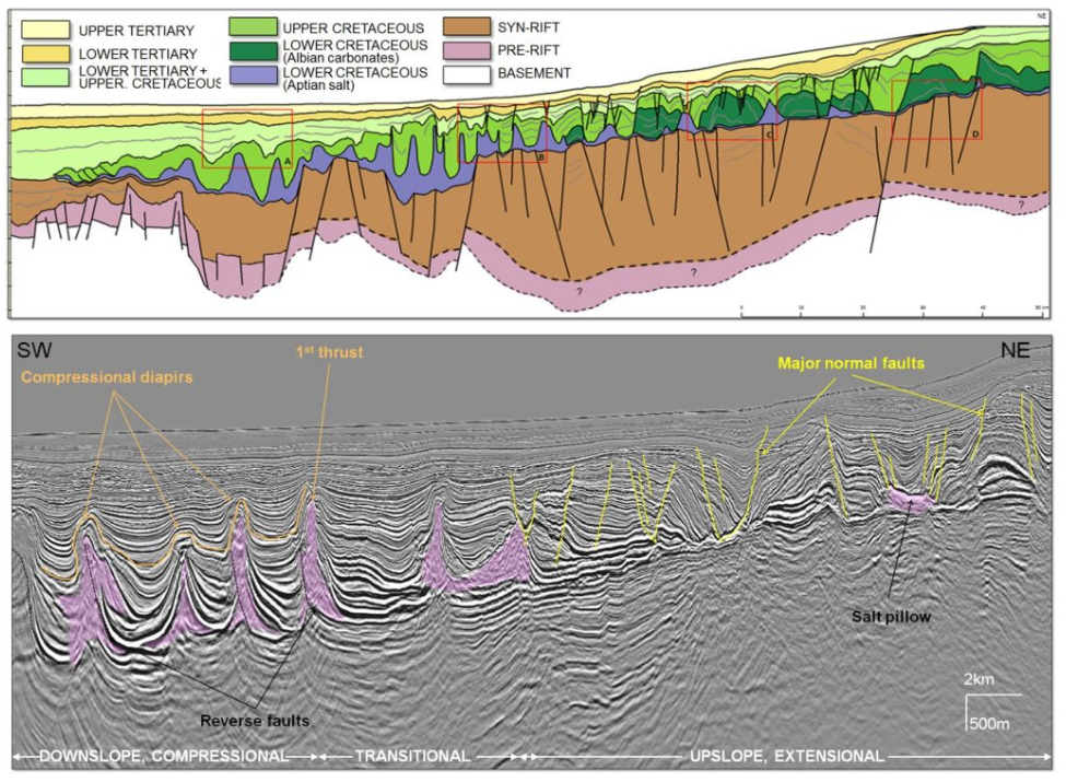 Jo Firth, CGG, Expert Insight Article, March 2018 