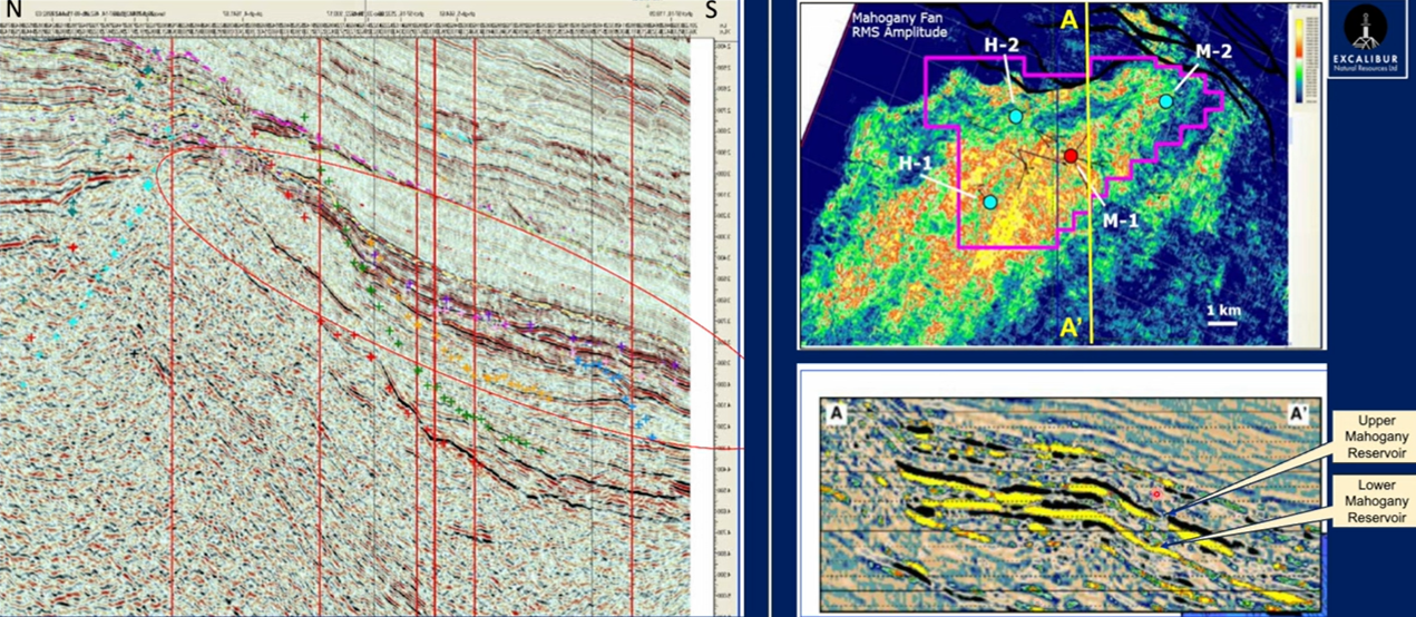 Image Credit: Kosmos, Tullow Oil, Excalibur Natural Ressources