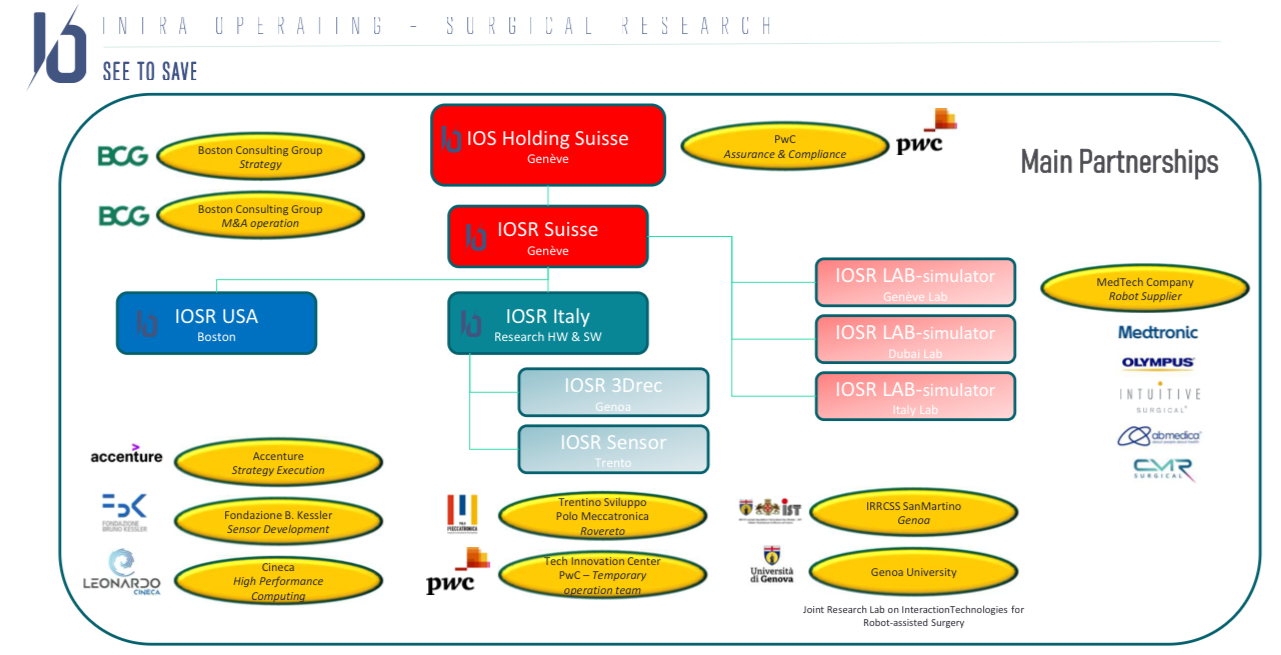 IOS HOLDING SUISSE SA's image