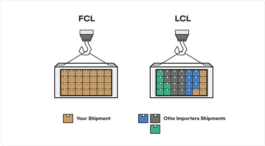 BookingFreight's image