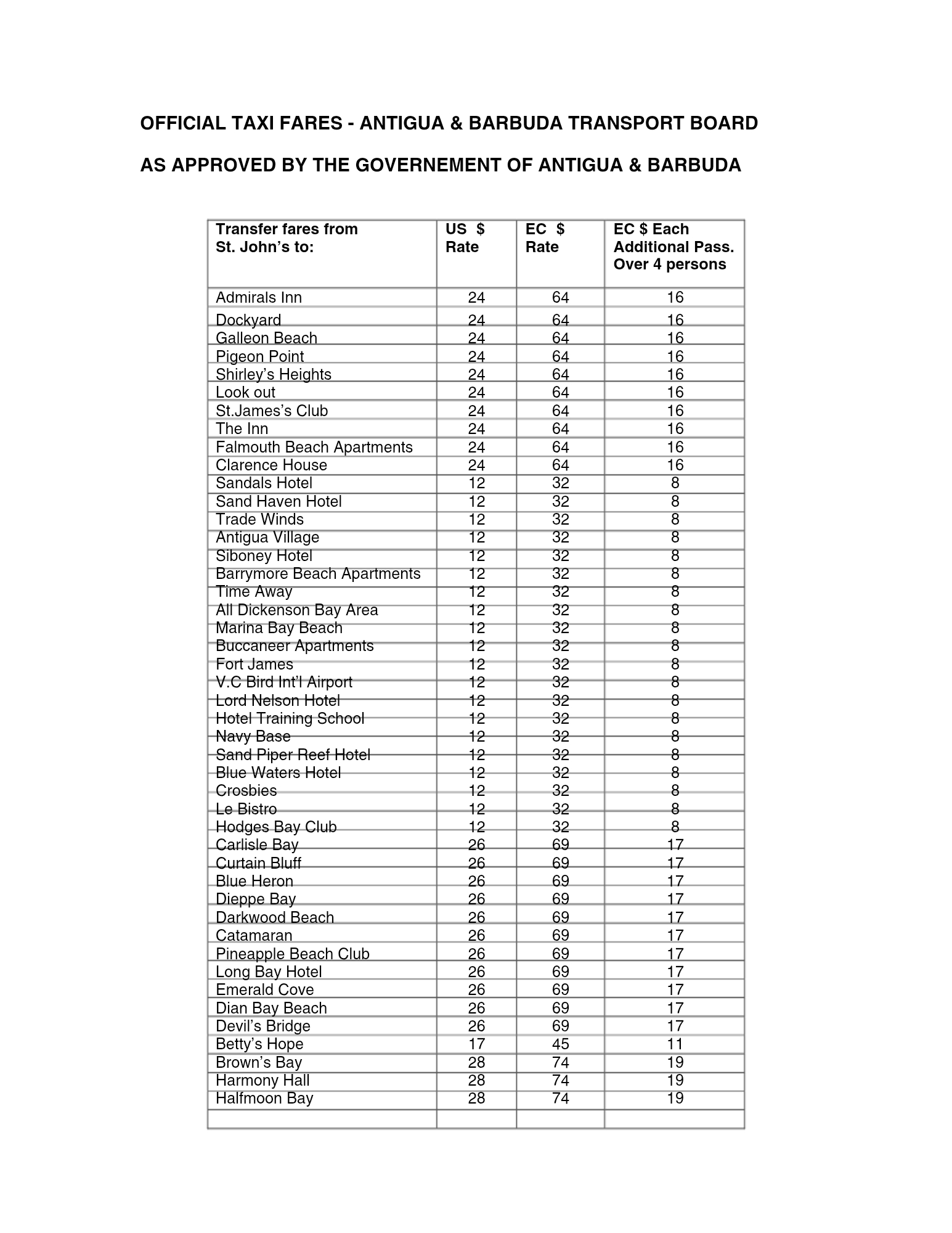 The Number One Taxi Association in Antigua's image