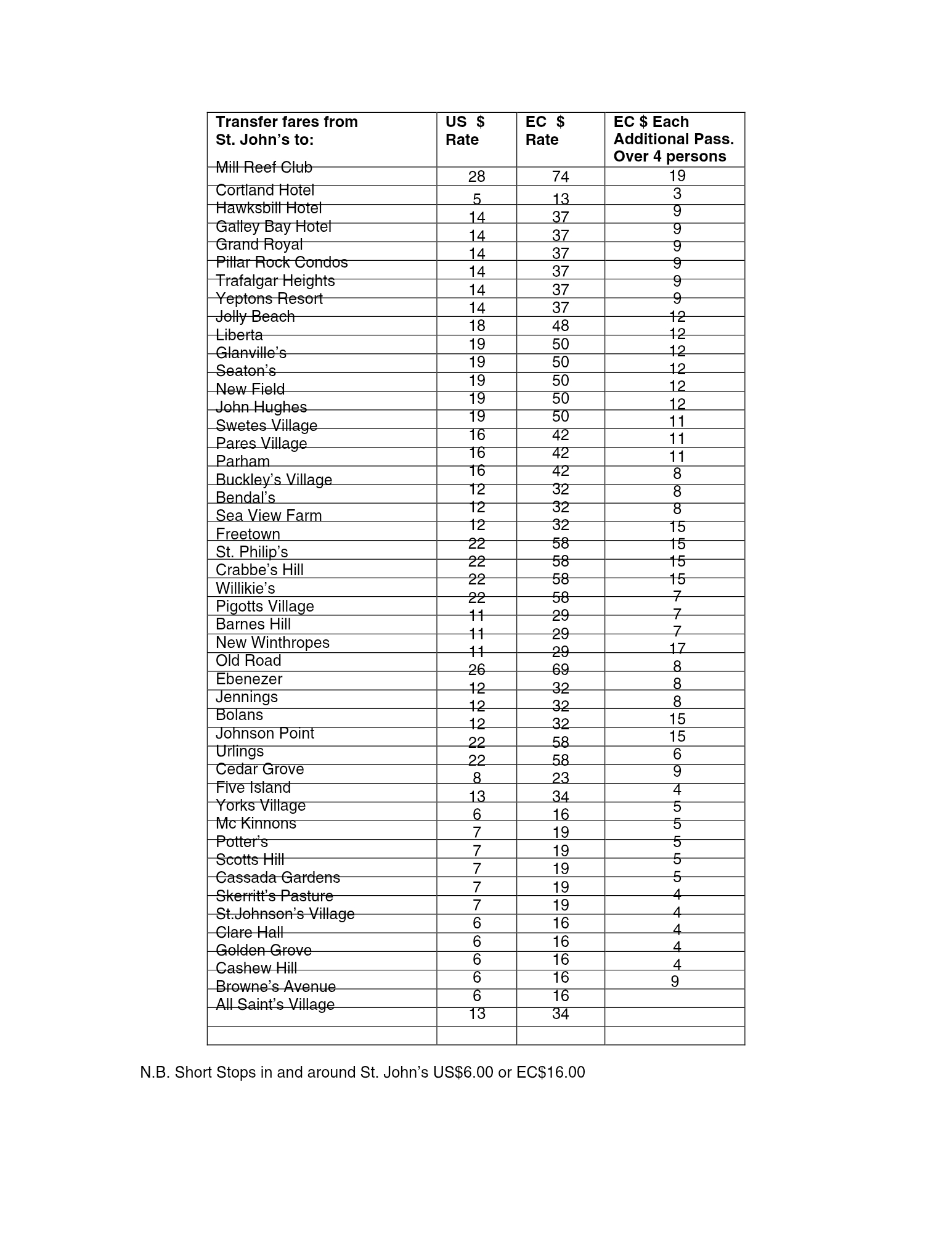 The Number One Taxi Association in Antigua's image