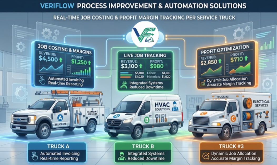 VeriFlow | Expert QuickBooks Bookkeeping & Custom Automation's image