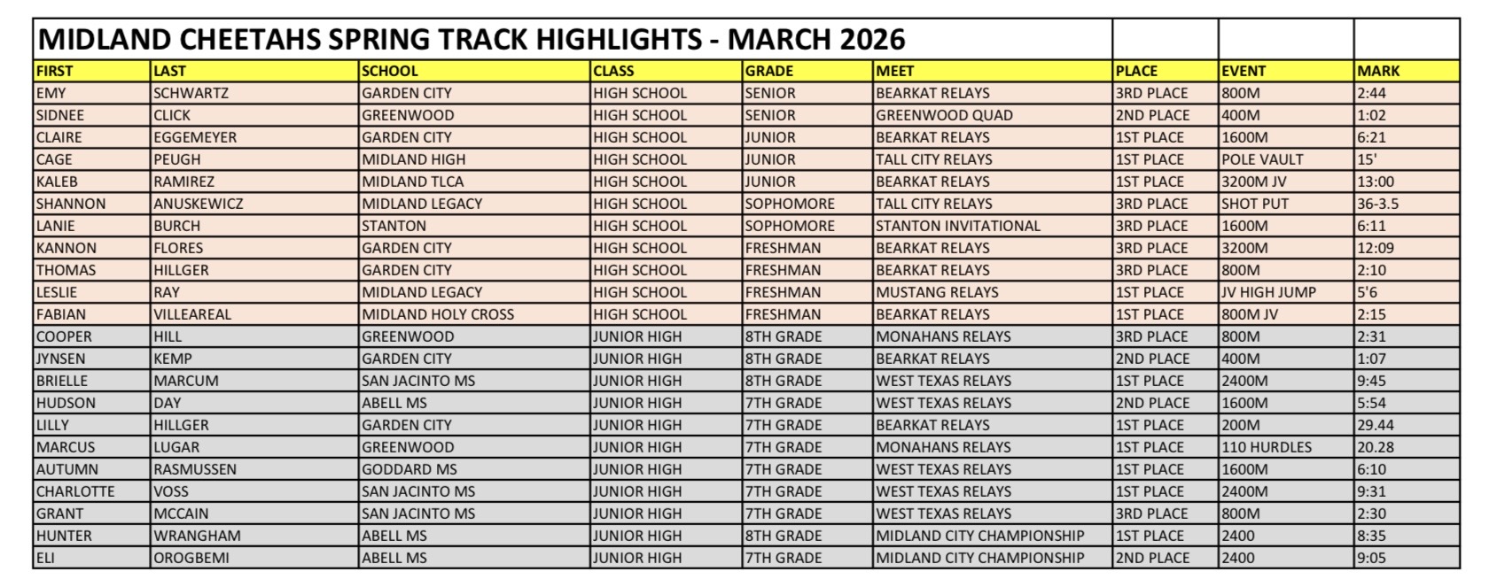 Spring Track's image