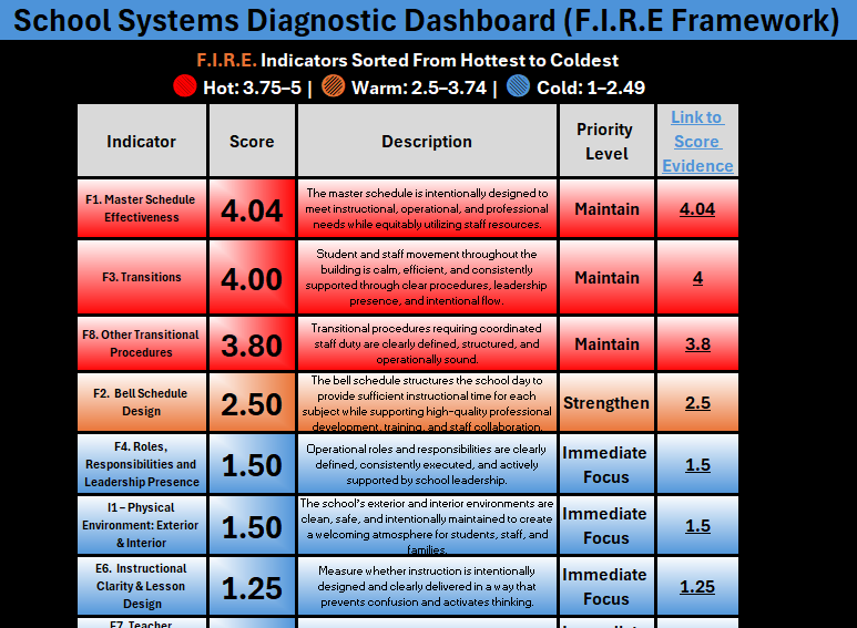 FIRE Education Solutions's image