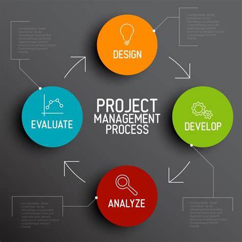 Gestion de projets