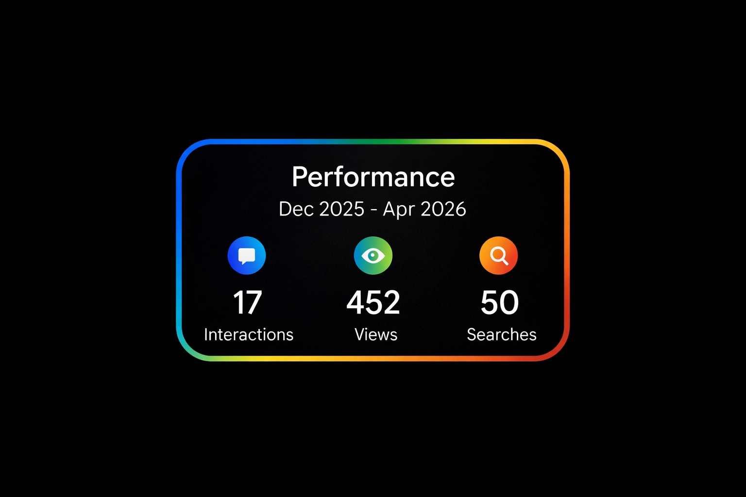 Full GBP Stats as of 4/6/26