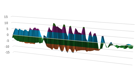 Mantech Performance Technologies's image