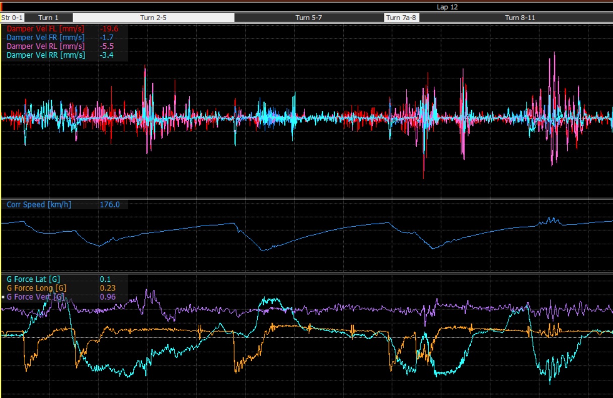 Suspension Analysis