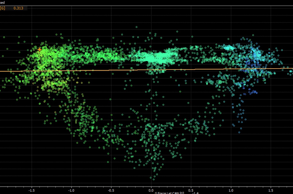 Driver Analysis