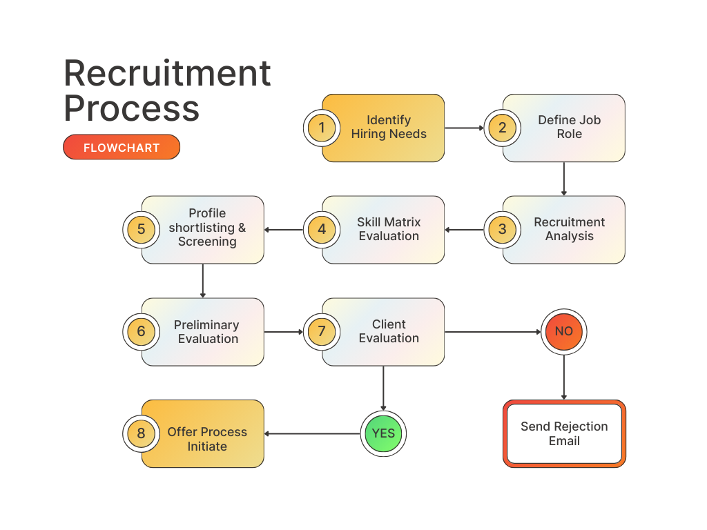 Engineering Consulting, Design Training & Staffing | ProCAD's image