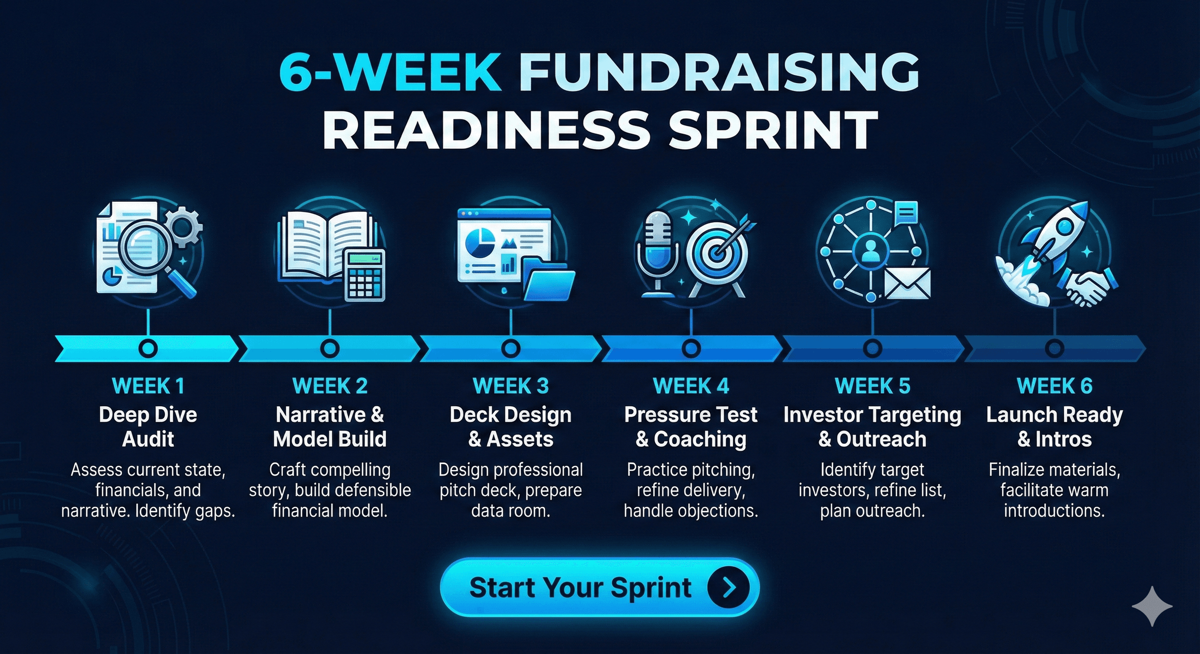 Ignite Growth: Strategic Consulting for Tech Innovators's image