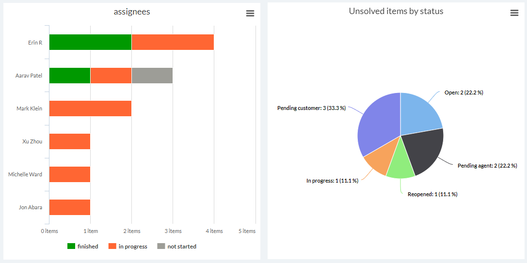 Eternity consulting's image