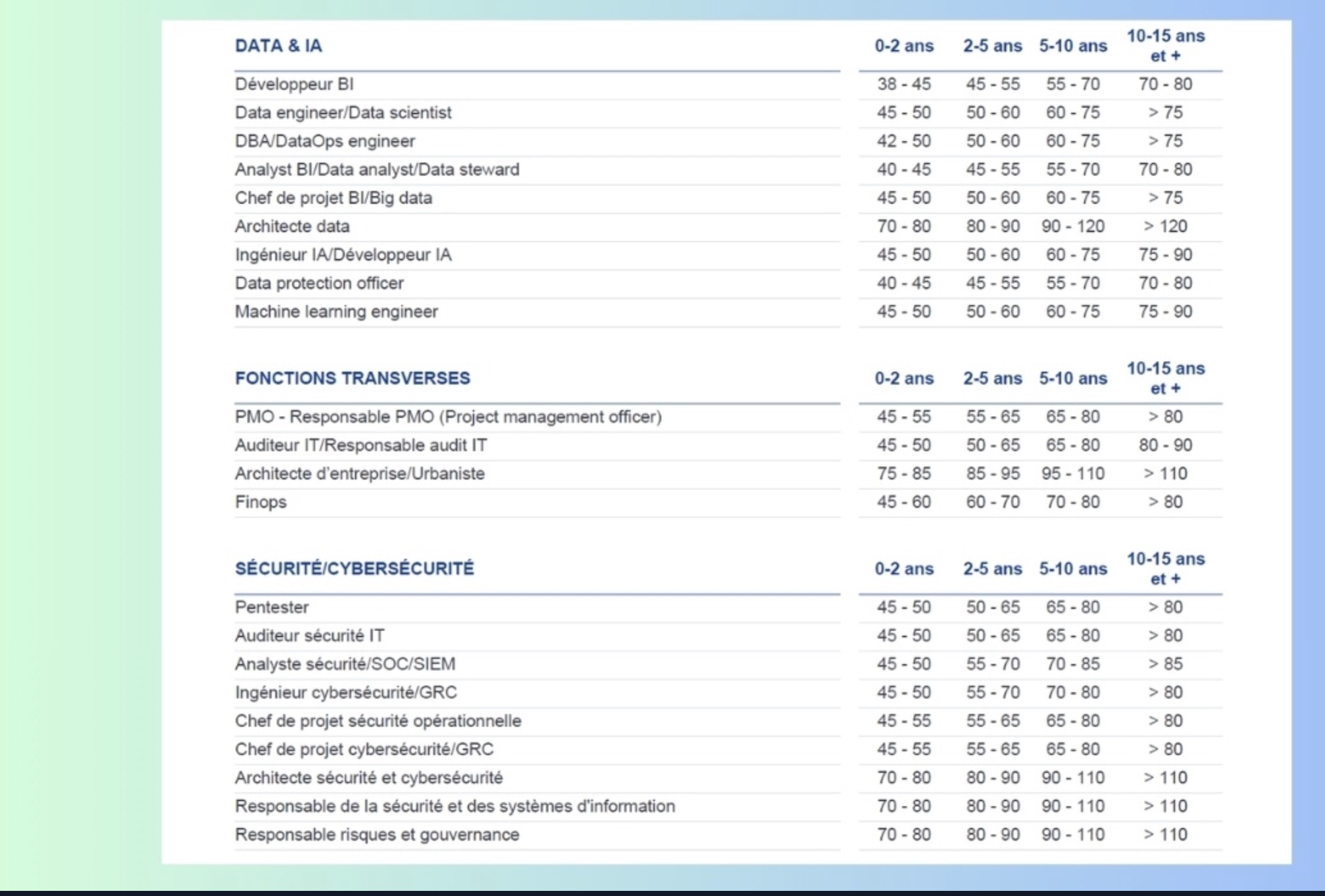 GaliTech-Sourcer-Recruter -Integrer's image