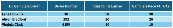 Lil' Gamblers as of 7/12/2025