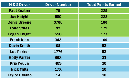 Motorcycles & Snowmobiles - Final