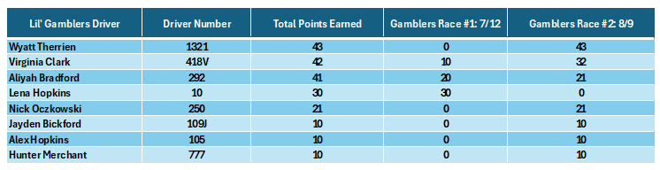 Lil' Gamblers as of 8/9/2025