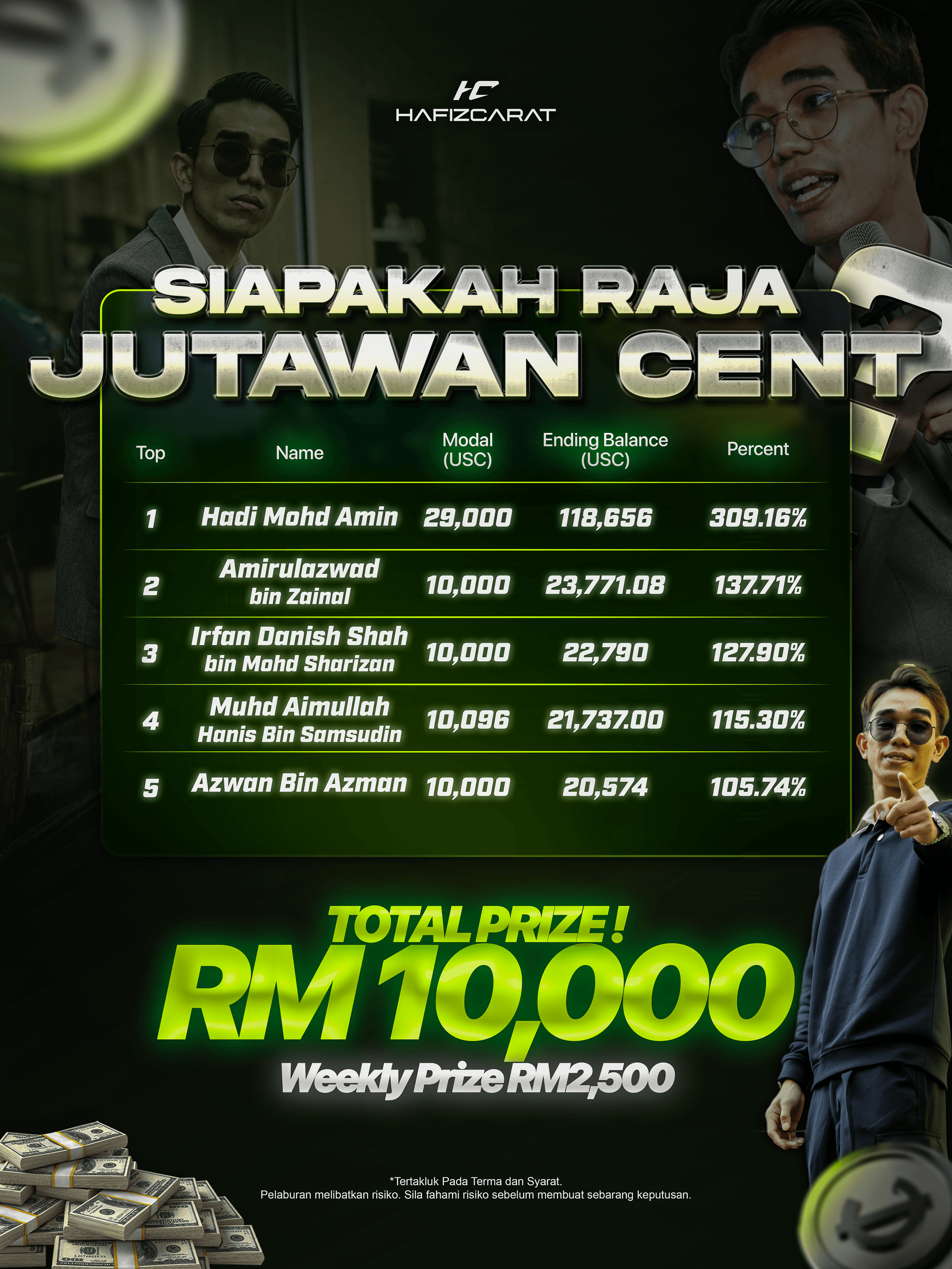 Jutawan Cent Tournament 2026 | Hafiz Carat's image