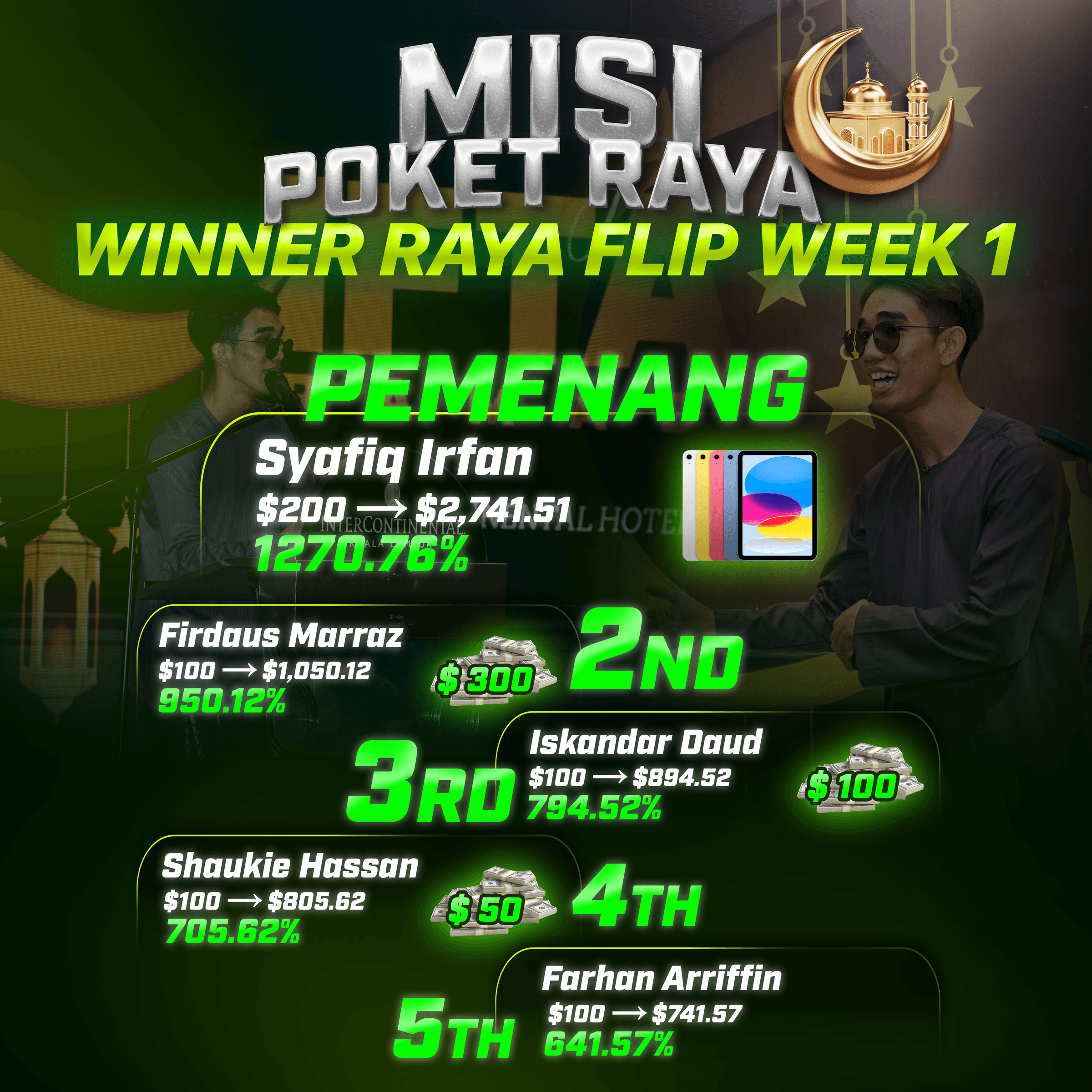 Jutawan Cent Tournament 2026 | Hafiz Carat's image