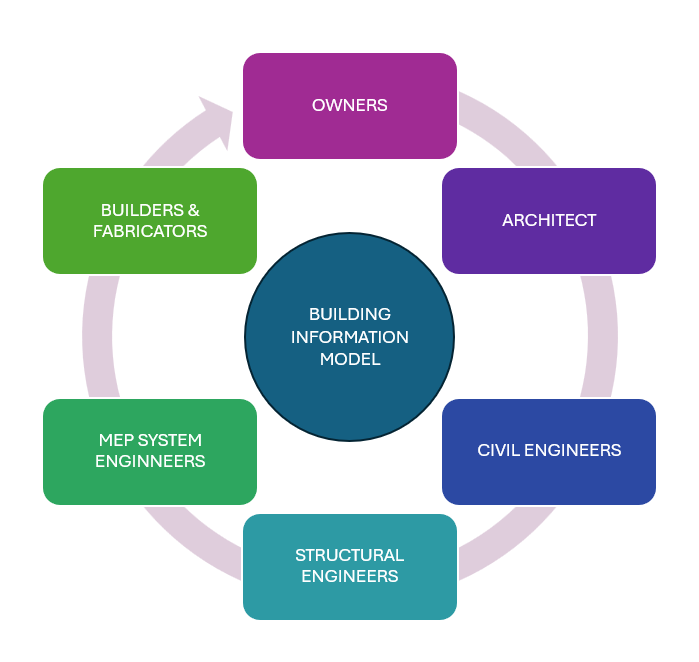 TBIM DIGITAL TECHNOLOGY Company's image