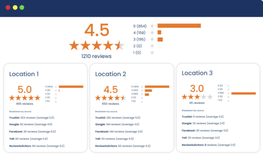 Buzz Tech Services | Review Management & Payment Solutions's image