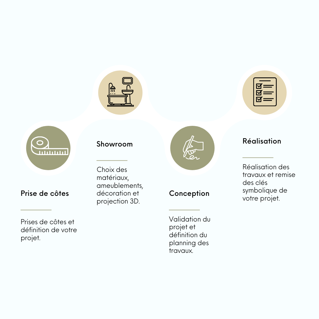 Entreprise gofflot's image