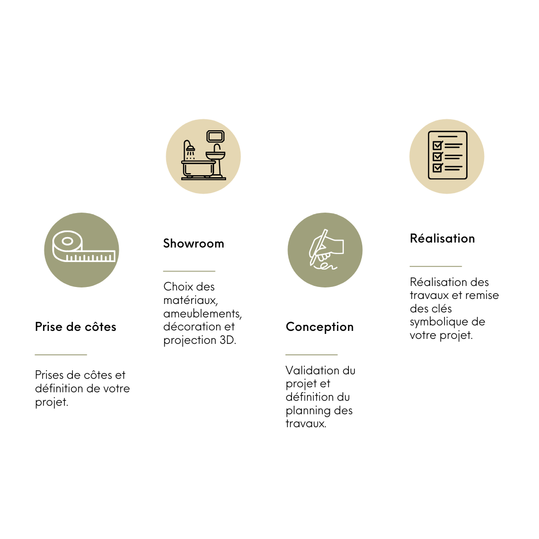 Entreprise gofflot's image