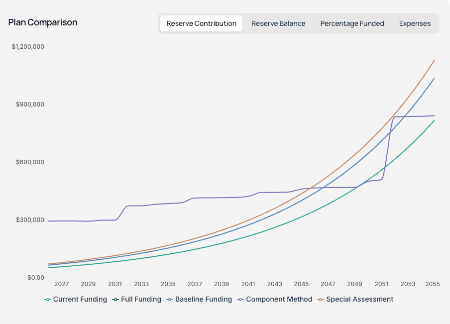 Community Strategy Group's image