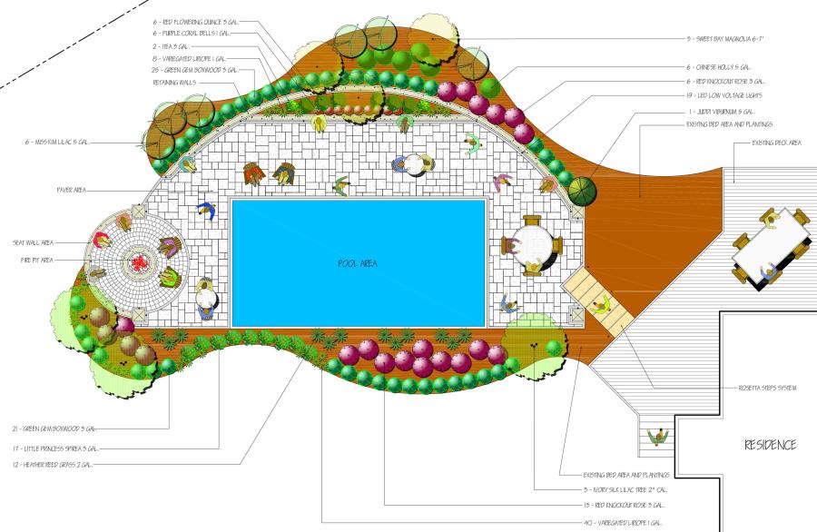 Design