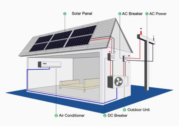Artech Solar Innovation Power's image