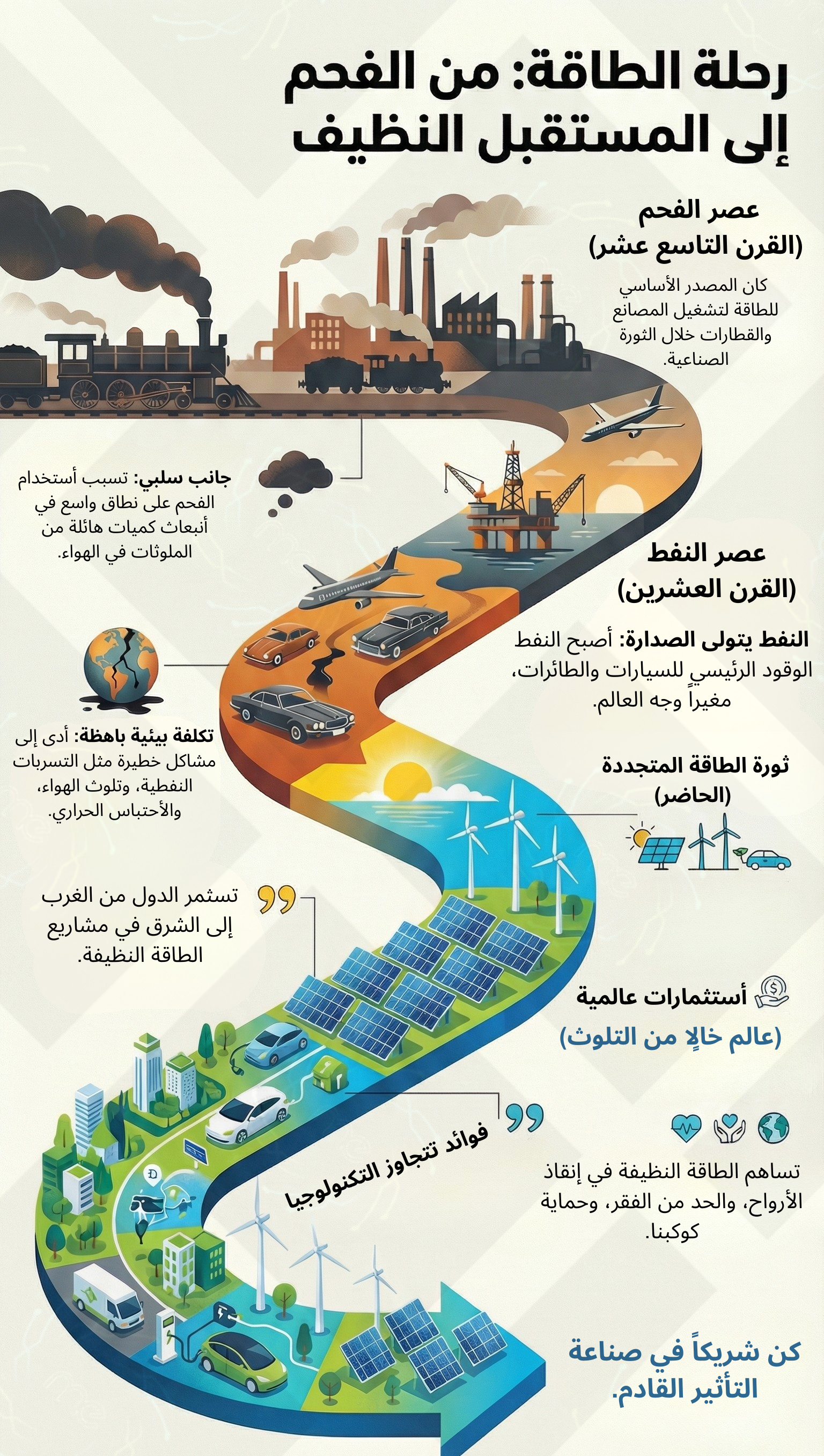 Sustain Middle East's image