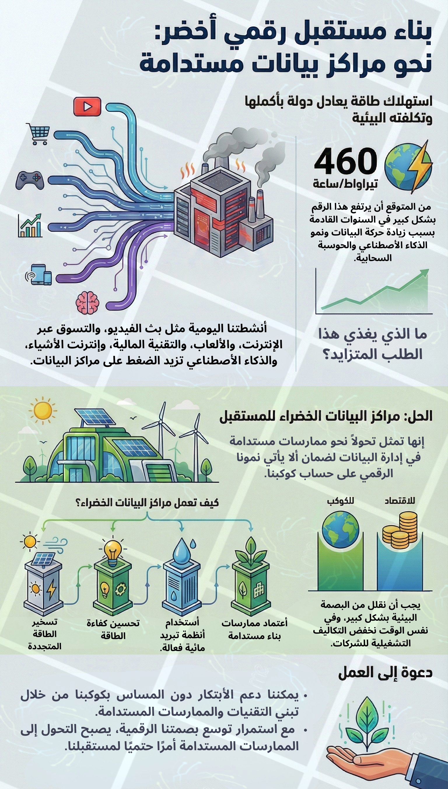 Sustain Middle East's image
