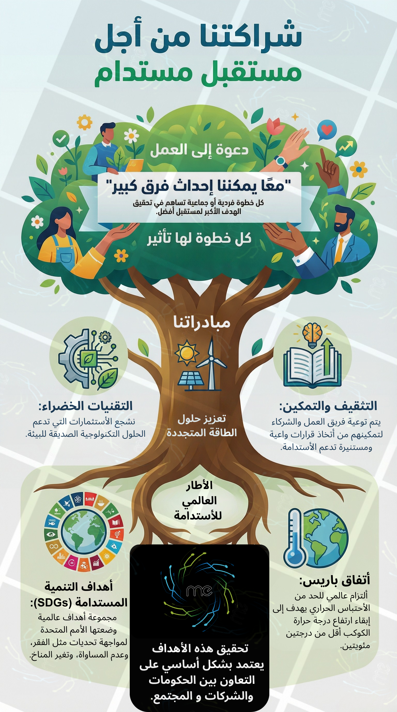 Sustain Middle East's image